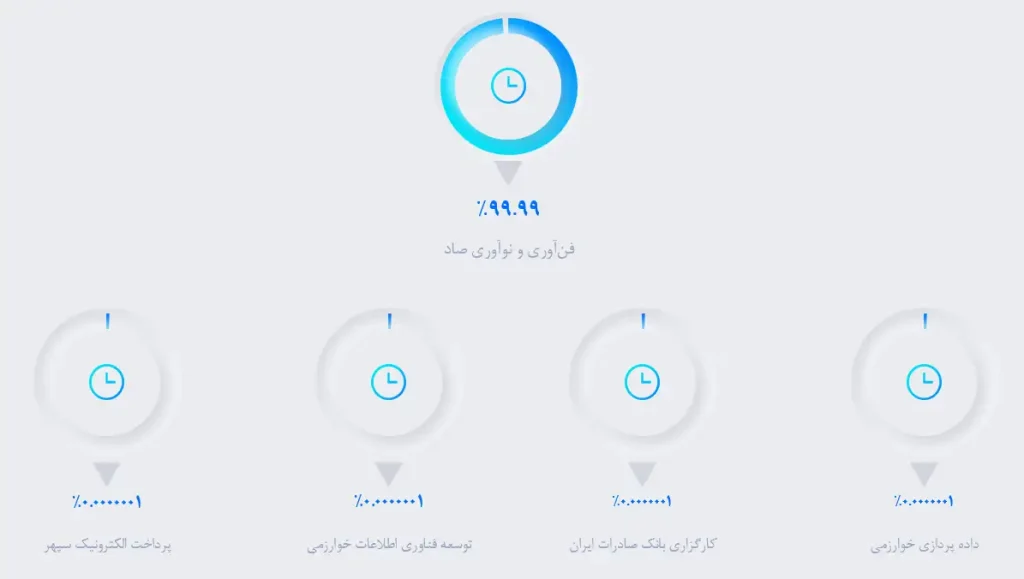 ترکیب سهامداری هوشمند سپهر