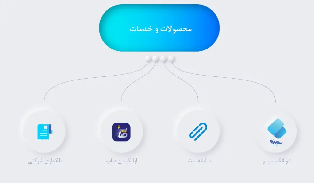 محصولات و خدمات هوشمند سپهر
