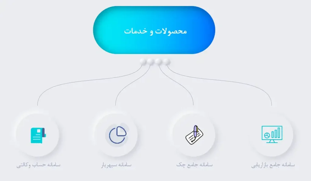 محصولات و خدمات هوشمند سپهر