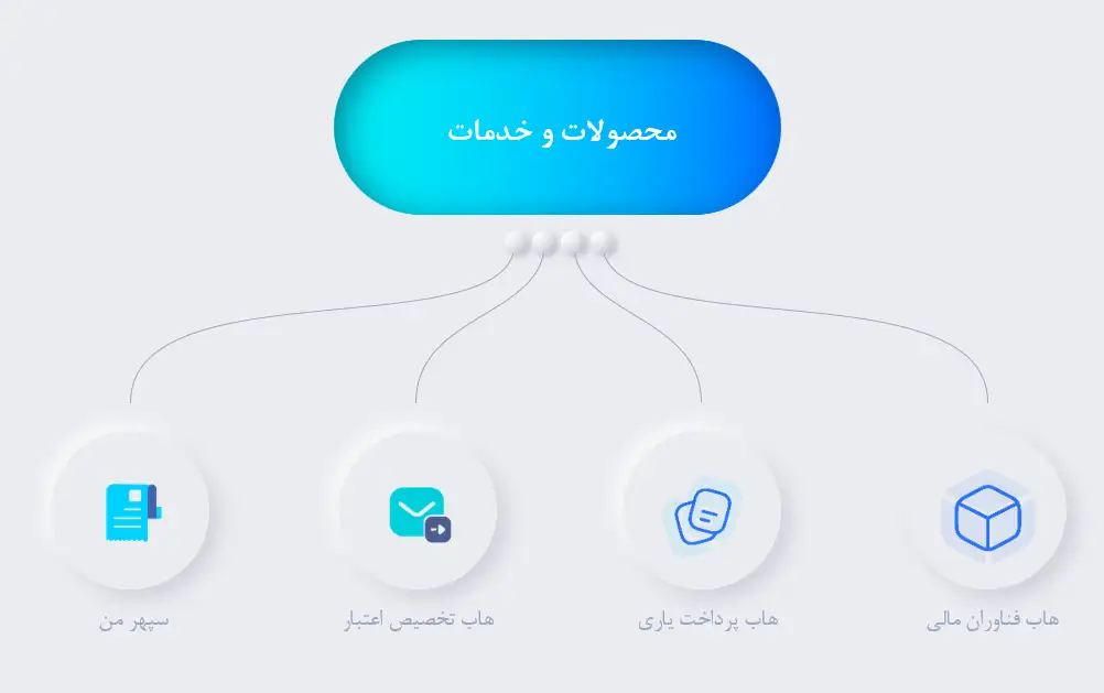 محصولات و خدمات هوشمند سپهر