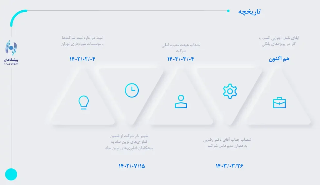 تاریخچه پیشگامان فناوری های نوین صاد