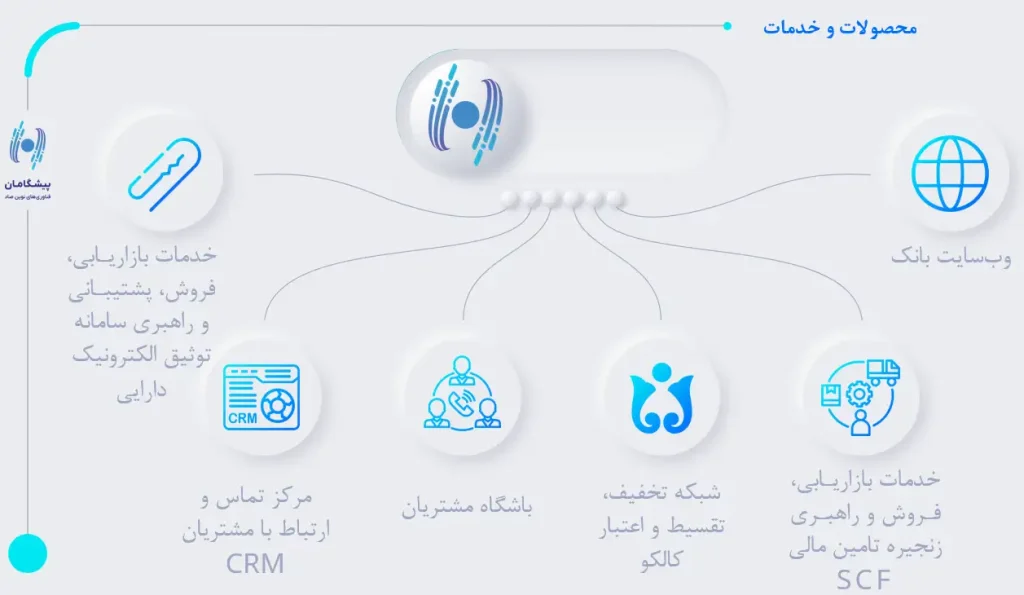 محصولات و خدمات پیشگامان نوین صاد