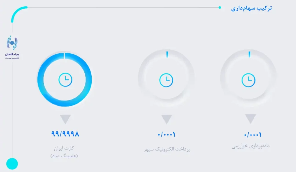 ترکیب سهامداری پیشگامان