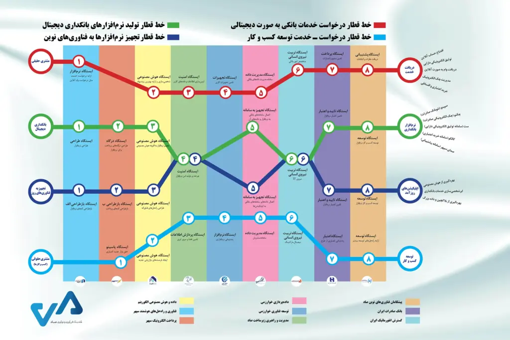 قطار صاد